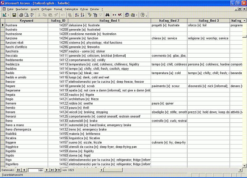 Database Dictionaries Italian