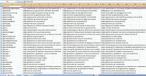 multilingual databases dutch